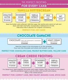 an info sheet describing the different types of cake and how to use it for baking