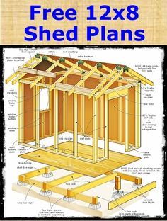 the structure of a shed with parts labeled