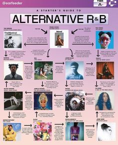 the ultimate guide to alternative r & b for beginners and pros [ infograph ]