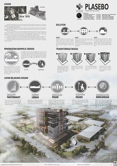 an architectural diagram shows the various types of buildings in different directions and sizes, with information about each building