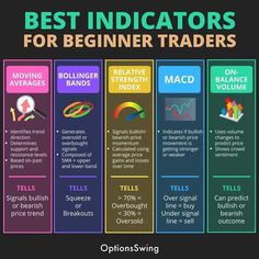 the best indicators for beginner trades