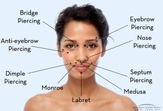 a woman's face with the names of her nose and upper parts labeled in english