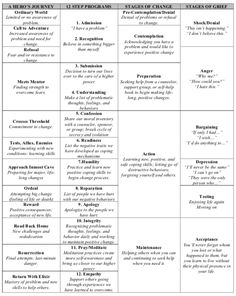 a table that has different types of words and phrases in each language, including thesaurus