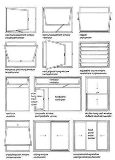 the diagram shows different types of windows and how they are used to make them look like they