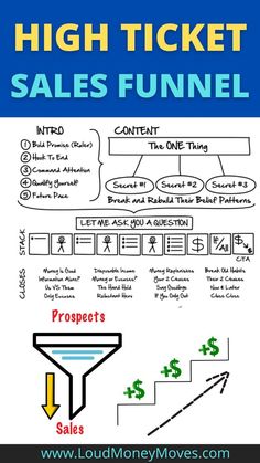 the high ticket sales funnel is shown