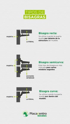 the different types of boats are shown in this graphic diagram, which shows how to use them