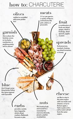 a poster with different types of food and words describing the benefits of charcuterie