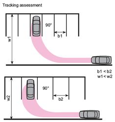 the diagram shows how to track an automobile