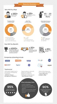 an info sheet with many different types of logos and numbers on it's side