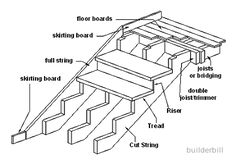 the structure of a house with all its components labeled in black and white, including floor boards