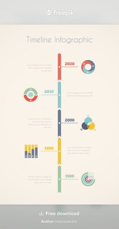 an infographic poster with different types of information