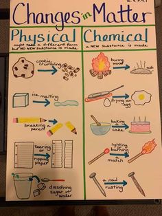 a poster on the wall explaining physical and chemical changes in matter, including water, fire, ice cream, baking powder, cake