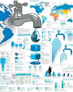 the world's water consumption is shown in this info poster, which shows how much it