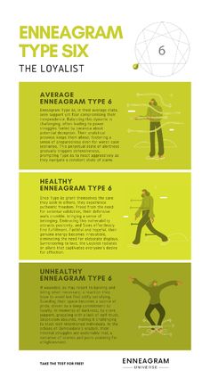 Breaking down the Enneagram. Here you can see the different levels of “The Loyalist”. The Enneagram System acts as a mirror for self-awareness and personal growth, illustrating the transition from positive attributes to negative ones. #enneagram6 #enneagramsix #type6 #healthy #unhealthy #six Intj Enneagram