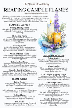 Reading Candle Flames, Flame Behaviour, Flame Color Meaning, Candle Signs Rituals Spells Witchcraft Candle Magic Meaning, Closet Witch, Magical Candles, Candle Color Meanings, Candle Reading, Witchy Tips, Spell Jars