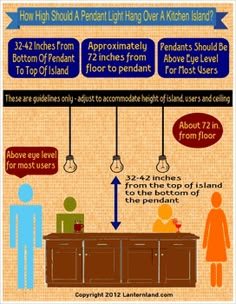 an info poster showing how to use the kitchen island