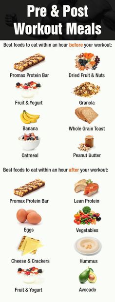 Pre and Post Workout Meals for Muscle Gain #muscle_gain_meal_plan #muscle_gain_diet #pre_workout_food #post_workout_food #pre_workout_snack #post_workout_snack #pre_workout_meal_muscle_building #post_workout_meal_muscle_building #post_workout_smoothie Clean Bulk Meal Plan, Muscle Gain Meal Plan, Bike Workouts, Food To Gain Muscle