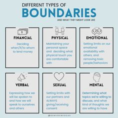 the different types of boundariess and what they mean them to be infographed