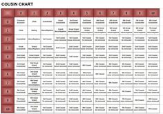 a table with the names and numbers of different types of items in each column, which are