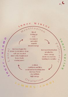 4 Menstrual Phases, Hormonal Cycle Phases, Feminine Cycle, Cycle Women, Phases Of Period, 4 Cycles Of Menstrual Cycle, Period Cycles Phases, Cycles Of Period