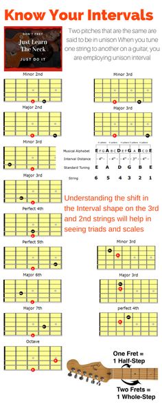 an info sheet showing how to play the ukulele guitar in one easy step