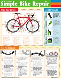 a poster with instructions on how to fix a bicycle