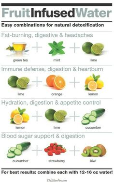 fruit infused water is shown in this poster