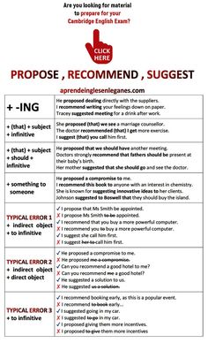 PROPOSE, RECOMMEND , SUGGEST (verb patterns)
+ ING : He proposed/recommended/suggested dealing directly with the suppliers. English Grammar Notes, English Exam, Teaching English Grammar, English Language Learning Grammar, Cambridge English, English Learning Spoken, Conversational English, English Vocab, Learn English Grammar