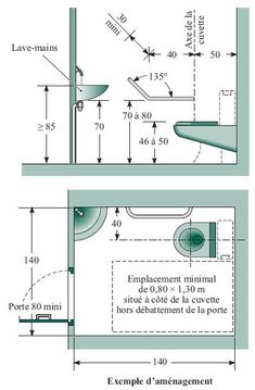 two diagrams showing the measurements for different types of sinks and tubs in various rooms