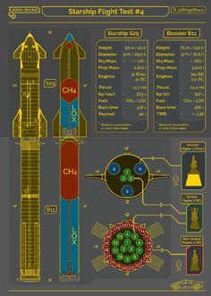 an info sheet showing the different types of aircrafts and their flight positions in space