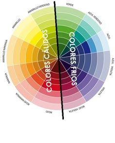 a color wheel with the words correst for all colors in different font styles