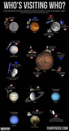 the solar system is shown in this poster, which shows different planets and their names