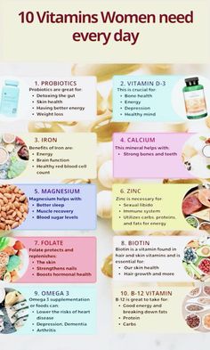 Vitamins All Women Should Take, What Are Good Vitamins For Women, Vitamin List For Women, How To Get Vitamins From Food, Vitamin B12 Benefits For Women, Vitamins Every Woman Should Take, Must Take Vitamins For Women, Vitamin List And Benefits, Vitamin Uses