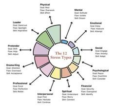 Master Your Emotions, Behavioral Psychology, Psychology Notes, Emotional Awareness, Mental Wellbeing, Burn Out