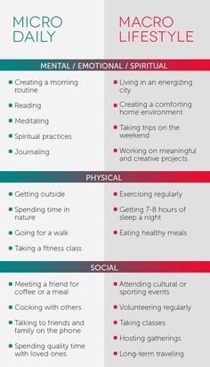 Jenny Blake, the author of "Pivot," recommends thinking of your happiness formula on a micro level—day-to-day routines and 5-to-20-minute habits—and on a macro level of bigger choices, like where to live and work. What micro and macro elements are most important to build into your life? Mental Training, Healthy Mind, Self Care Routine, Self Improvement Tips, Life Planner, Self Development, Better Life