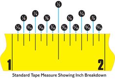 the standard tape measure showing each breakdown and how to use it for measuring time