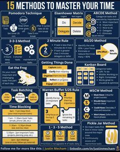 the ultimate guide to master your time in 5 minutes or less with this info sheet