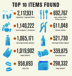 an info sheet with numbers and symbols for different things in the world, including food