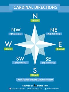 a blue poster with the words cardinal directions on it and an image of a white star