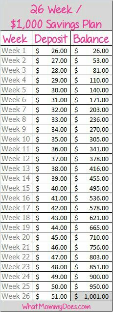 an image of a table with savings for the week