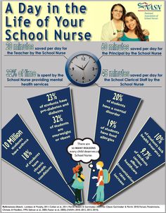 an info poster for the school nurse's day in the life of your school nurse