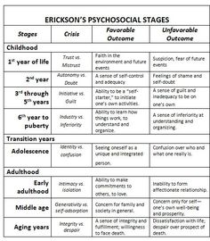 a table with two different types of physical stages