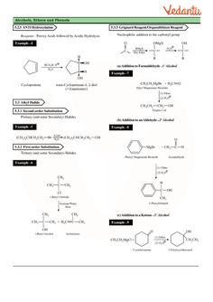 the diagram shows different types of chemical structures