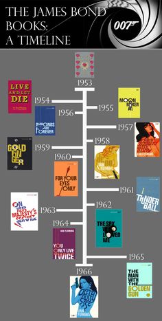 the james bond book line is shown in this graphic style, with many different books on it