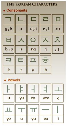 the korean characters are arranged in several different styles and font options for each type of character