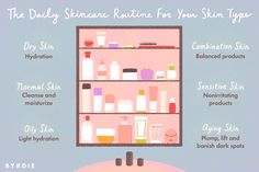 This simple guide will help you find the best skincare routine based on your skin type: normal, dry, oily, combination, sensitive, or aging, with advice from two leading skin experts. Normal Skin Care, Dry Skin Routine, Everyday Skin Care Routine, Model Skincare, Skin Care Routine For 20s, Oily Skin Care Routine, Night Skin Care Routine, Skincare Routines, Basic Skin Care Routine