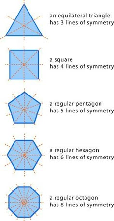 three dimensional shapes are shown in the diagram