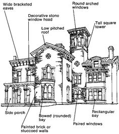 an architectural drawing shows the parts of a house