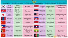 the countries and their flags are shown in this table with words that describe which country they are