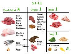 an image of meats and other foods that are high in proteining fats